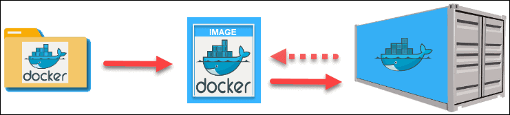 crating-a-docker-container