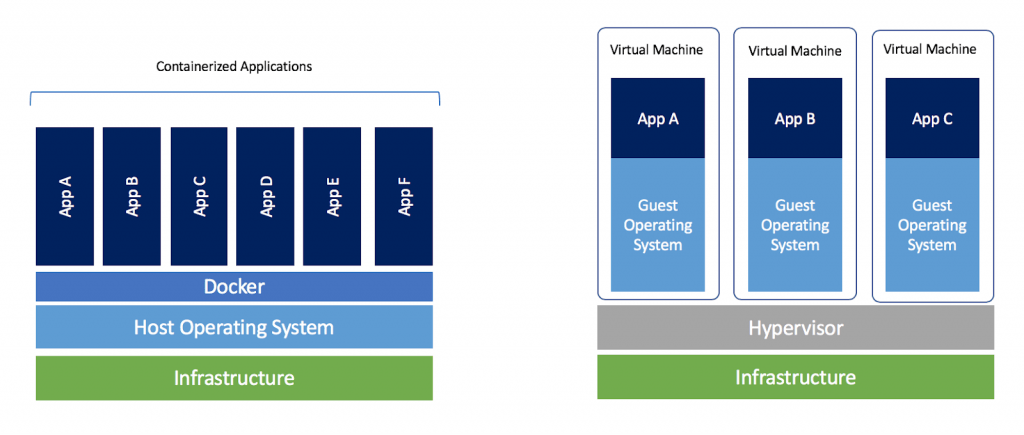 Docker-vs-VM